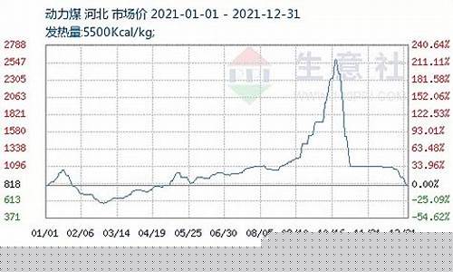 动力煤炭期货实时行情走势(动力煤炭期货实时行情走势图)_https://www.nalian8.com_创业板_第1张