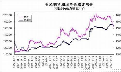 上交易所期货黄油价格最新行情(上交所黄金期货交易时间)_https://www.nalian8.com_北交所_第1张