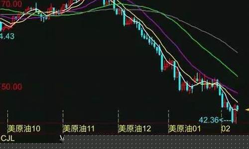 中石化40亿期货行情(中石化炒期货事件)_https://www.nalian8.com_科创板_第1张