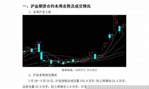 期货沪金最新行情(沪金期货交易价格)_https://www.nalian8.com_创业板_第1张