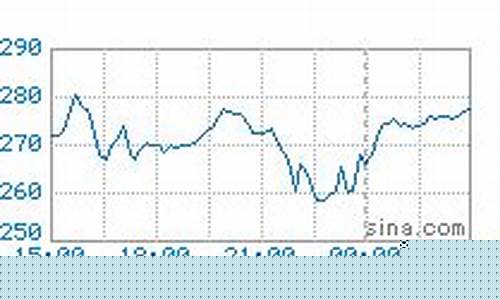 伦铝今日期货行情查询最新消息(伦铝期货行情最新信息)_https://www.nalian8.com_上交所_第1张