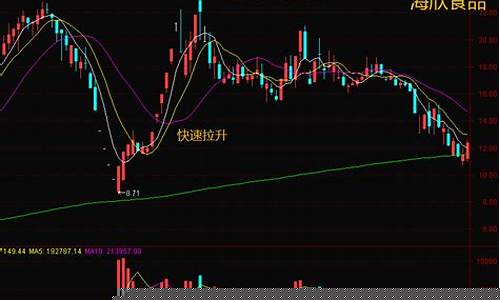 主力高度控盘为何不涨(主力高度控盘却不拉升)_https://www.nalian8.com_科创板_第1张