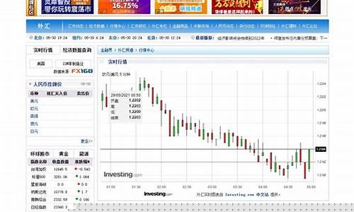 伦敦外汇期货实时行情(伦敦期货交易所实时行情新浪上海有色金属网)_https://www.nalian8.com_科创板_第1张