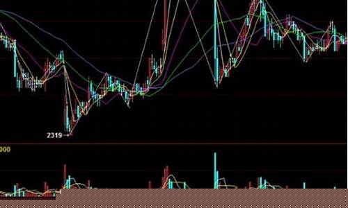 与酒相关期货行情(关于酒的期货产品)_https://www.nalian8.com_深交所_第1张