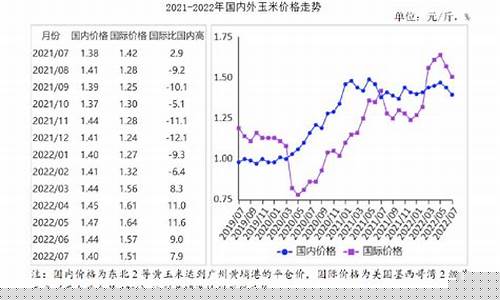 国内期货价格行情(国内期货行情最新)_https://www.nalian8.com_科创板_第1张