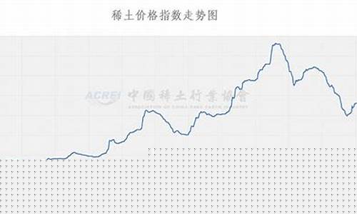 今日国内稀土期货行情走势(今日国内稀土期货行情走势分析)_https://www.nalian8.com_创业板_第1张