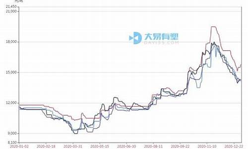 pp国际期货行情2021(pp期货资讯)_https://www.nalian8.com_上交所_第1张