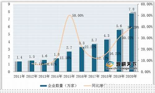 中国食用油期货价格行情(食用油期货行情走势)_https://www.nalian8.com_北交所_第1张