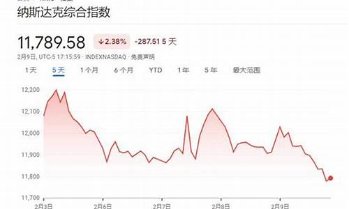 2023中国股灾要来了(2023中国股灾要来了预示经济怎样)_https://www.nalian8.com_创业板_第1张
