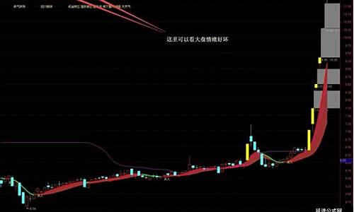 主升浪起爆选股指标(主升浪起爆选股指标公式)_https://www.nalian8.com_北交所_第1张
