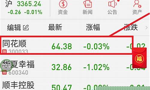 个人怎么买股票(怎么买股票详细步骤)_https://www.nalian8.com_科创板_第1张