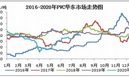 pvc期货价格走势近年行情(pvc期货行情期货价格)_https://www.nalian8.com_创业板_第1张