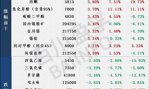 大宗商品金融期货行情(大宗商品期货网)_https://www.nalian8.com_北交所_第1张