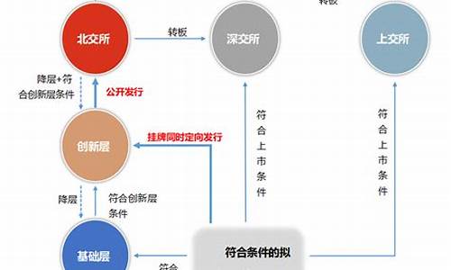 创新层转板北交所条件(创新层转创业板)_上交所_第1张_财经网 创新层转板北交所条件(创新层转创业板)_https://www.nalian8.com_上交所_第1张