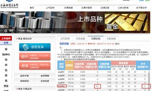 在哪里查询期货实时行情(去哪里看期货行情)_https://www.nalian8.com_科创板_第1张