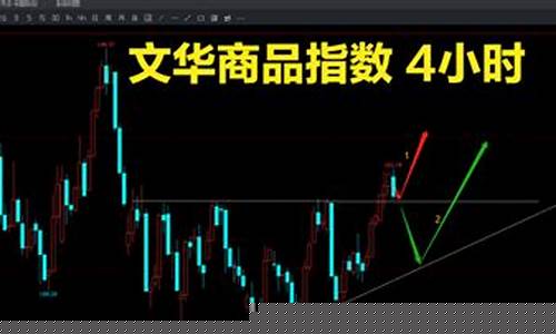 下周期货最好的行情(下周一期货市场预测)_https://www.nalian8.com_科创板_第1张