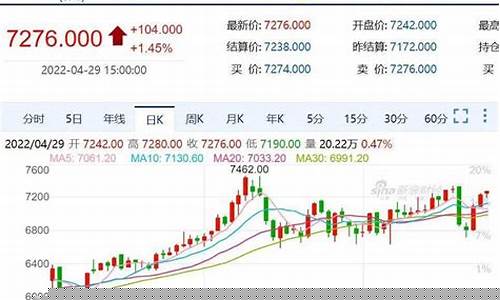 安徽疫情期货行情走势_https://www.nalian8.com_科创板_第1张
