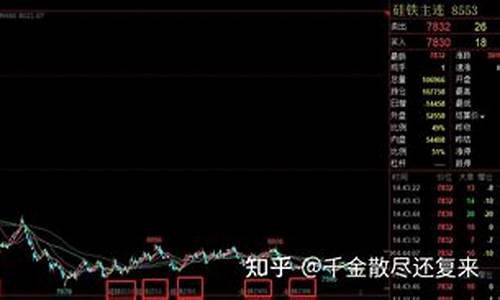 合肥硅铁期货行情在哪看(硅铁期货行情分析)_上交所_第1张_财经网 合肥硅铁期货行情在哪看(硅铁期货行情分析)_https://www.nalian8.com_上交所_第1张