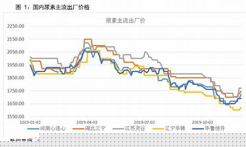 台州尿素期货行情回顾(台州尿素批发)_https://www.nalian8.com_北交所_第1张