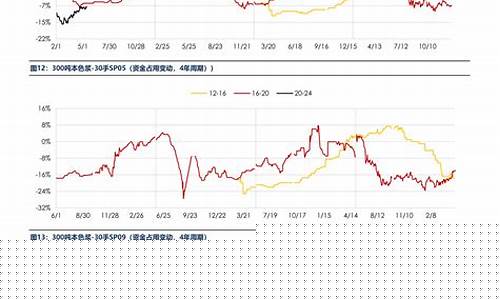 pvc期货今年行情(pvc期货价格实时行情走势图)_https://www.nalian8.com_北交所_第1张