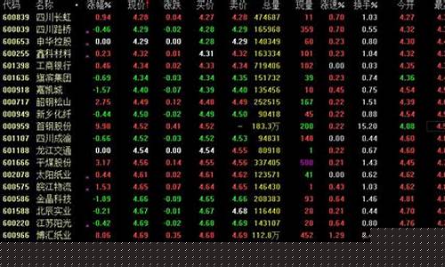5元以下优质股票2020(5元以下优质股票有哪些2023年8月)_https://www.nalian8.com_创业板_第1张