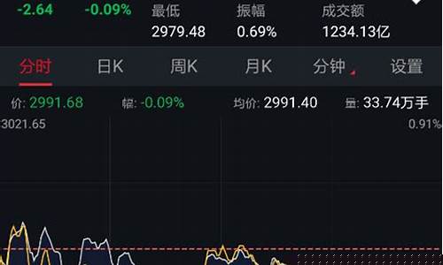 今天涨势最好的股票是什么(股票涨势是什么意思)_https://www.nalian8.com_上交所_第1张