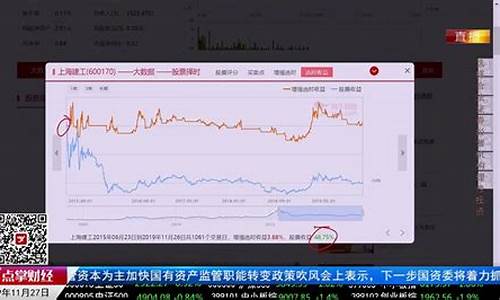 头条财经直播选什么频道(头条财经直播选什么频道好)_https://www.nalian8.com_上交所_第1张