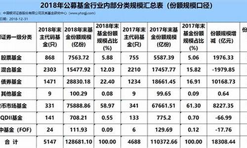 哪个基金比较稳收益高(哪个基金公司好)_https://www.nalian8.com_创业板_第1张