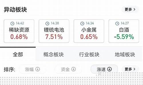 如何找出热点板块(怎么找热点板块和龙头股票)_https://www.nalian8.com_科创板_第1张