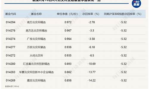 北交所主题基金业绩突出(北交所 题目)_https://www.nalian8.com_科创板_第1张
