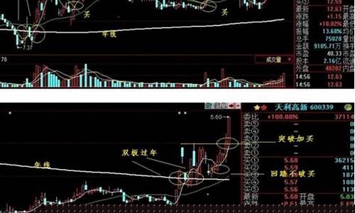 老怪中国blog的股市直播(老怪中国的博文)_https://www.nalian8.com_创业板_第1张