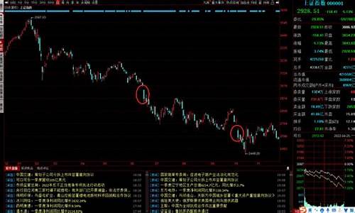 千股涨停千股跌停是哪年(千股涨停是哪一年)_https://www.nalian8.com_科创板_第1张