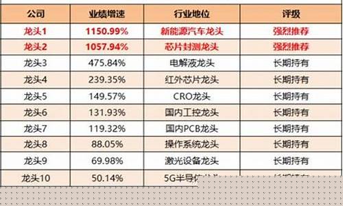 中国股市6大板块区别(中国股市6大板块实时行情)_https://www.nalian8.com_北交所_第1张