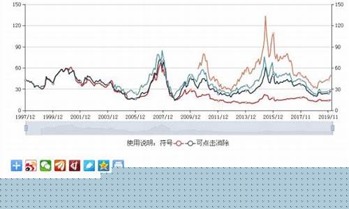 2020低市盈率股票一览(低市盈率行业龙头股)_https://www.nalian8.com_科创板_第1张