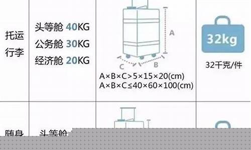南航国际托运收费标准最新消息(南航托运行李箱超重收费标准是多少)_https://www.nalian8.com_创业板_第1张