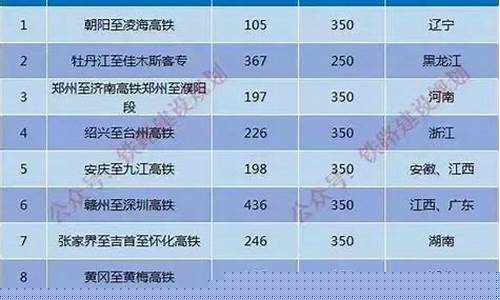 2021年未来3年走势(未来走势分析)_https://www.nalian8.com_科创板_第1张