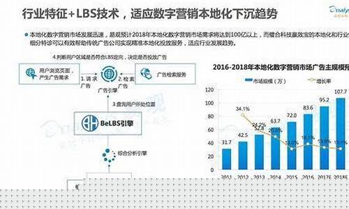 数字化交易什么意思(数字化交易怎么投资赚钱)_https://www.nalian8.com_深交所_第1张