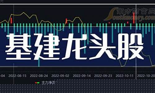 基建工程龙头股票有哪些(基建工程股票有哪些龙头股份)_https://www.nalian8.com_创业板_第1张