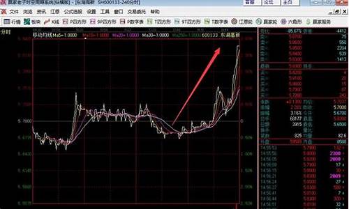 怎样选强势股(怎样选强势股票基金)_https://www.nalian8.com_科创板_第1张