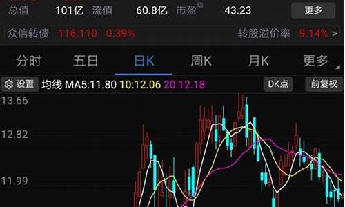 炒股票主要看哪些技术指标(炒股票主要看什么指标)_https://www.nalian8.com_科创板_第1张