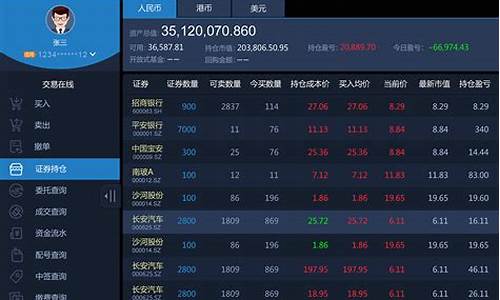 买股票用什么软件买(买股票的软件)_https://www.nalian8.com_创业板_第1张