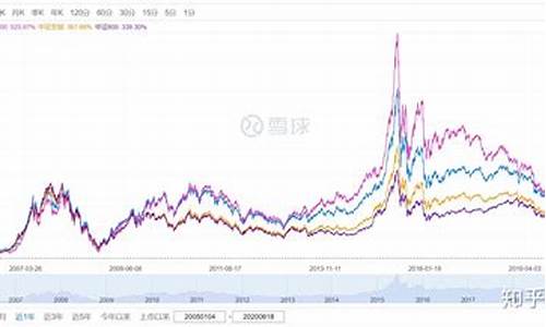 怎样买大盘指数基金(怎样买大盘指数基金赚钱)_https://www.nalian8.com_北交所_第1张