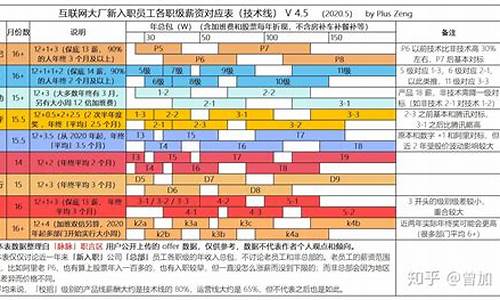 互联网运营工资一般多少钱(互联网运营主要做什么)_https://www.nalian8.com_科创板_第1张