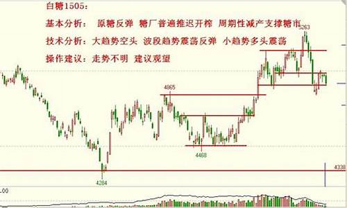 期货可以在头条直播吗(头条可以直播期货交易吗)_https://www.nalian8.com_科创板_第1张
