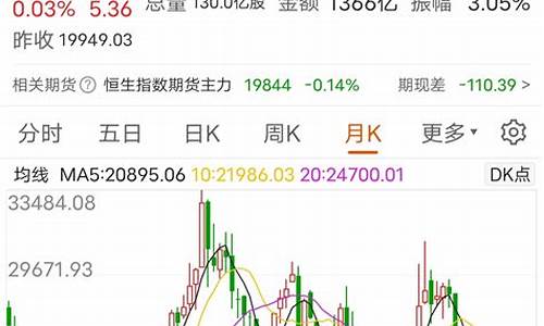 恒生主力(恒生主力期货主连)_https://www.nalian8.com_北交所_第1张
