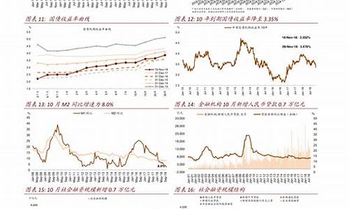 周期股票有哪些类型(何为周期类股票)_https://www.nalian8.com_北交所_第1张