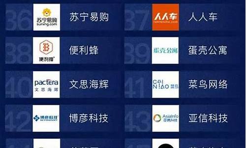 工业互联网公司排名榜(工业互联网技术学什么)_https://www.nalian8.com_创业板_第1张