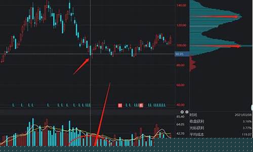 新手入门股票知识(新手股票入门基础知识视频)_https://www.nalian8.com_北交所_第1张