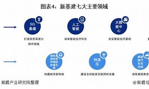 新基建7大领域龙头(新基建股票的十大龙头股)_https://www.nalian8.com_深交所_第1张