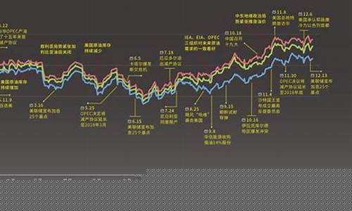 实时原油价格直播在哪看(实时原油价格直播在哪看啊)_https://www.nalian8.com_北交所_第1张